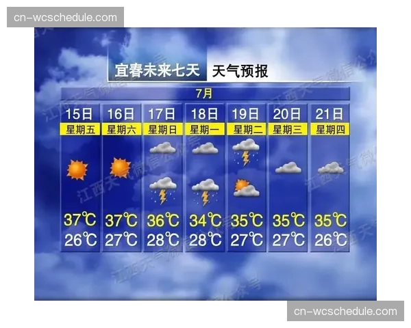 天气预警:本周末英超多场比赛可能因恶劣天气延期