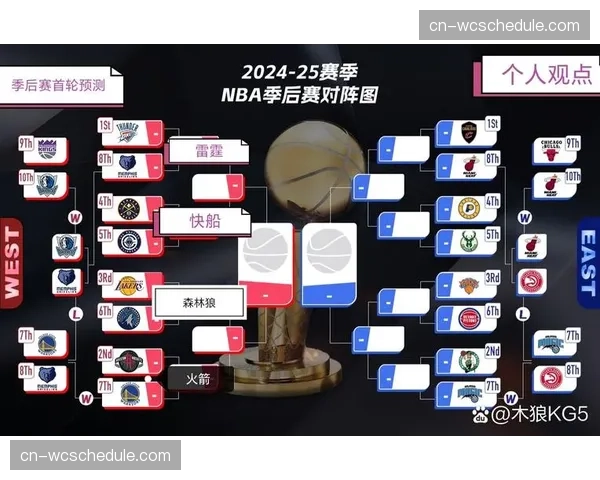 官方实力榜更新：凯尔特人稳居榜首，雷霆、掘金、森林狼分列二至四位